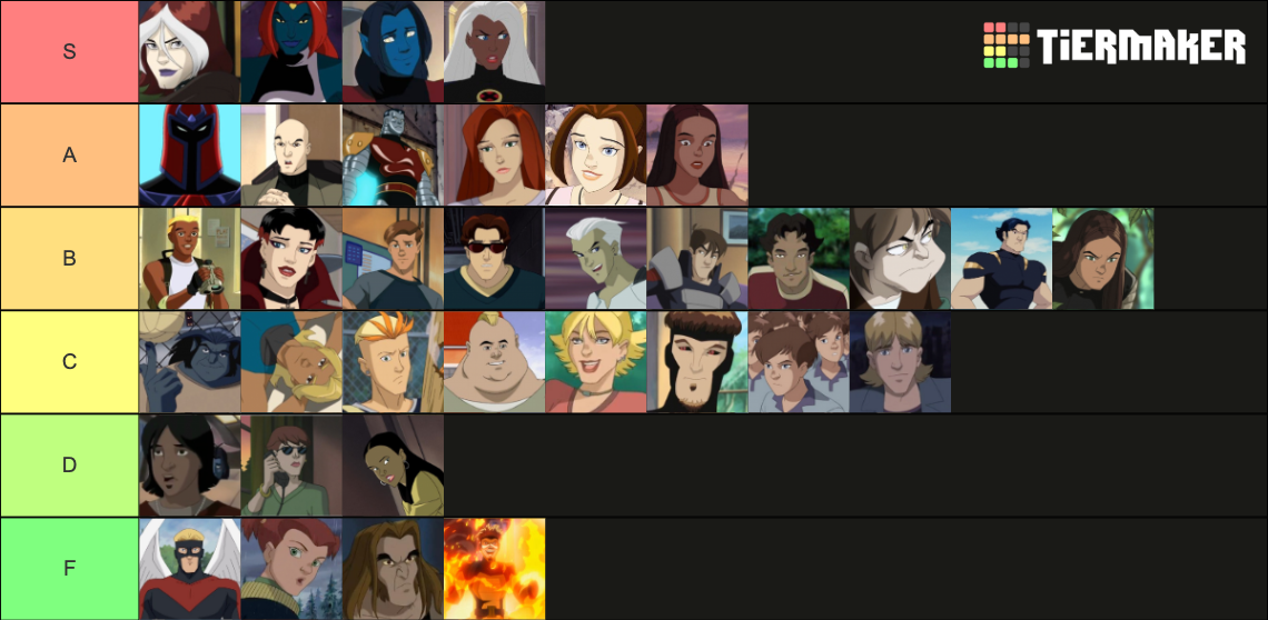 XMen Evolution Characters Tier List Rankings) TierMaker
