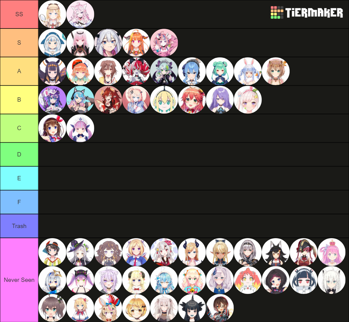 Best Vtuber Tier List (Community Rankings) - TierMaker