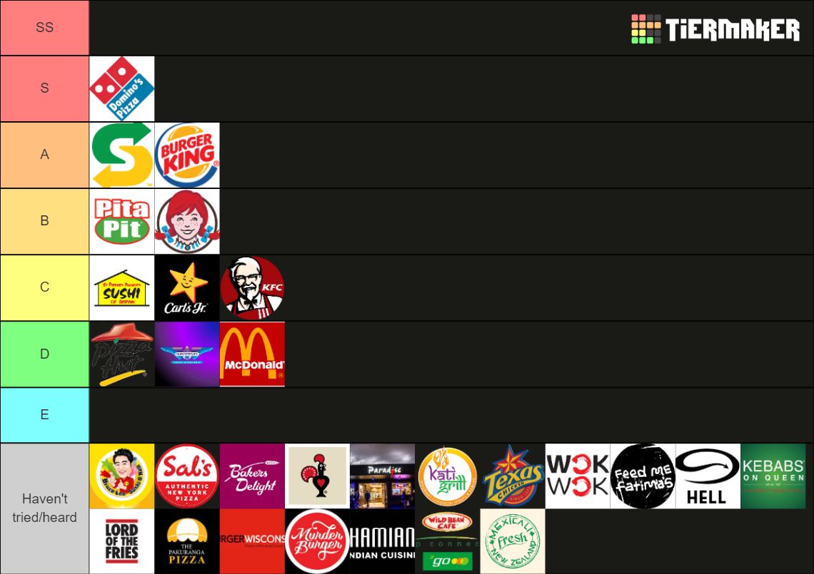 nz-fast-food-tier-list-community-rankings-tiermaker