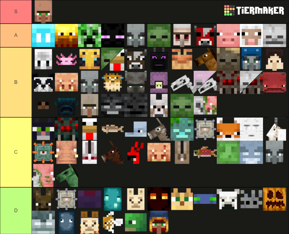 Minecraft Mobs Tier List (Community Rankings) - TierMaker