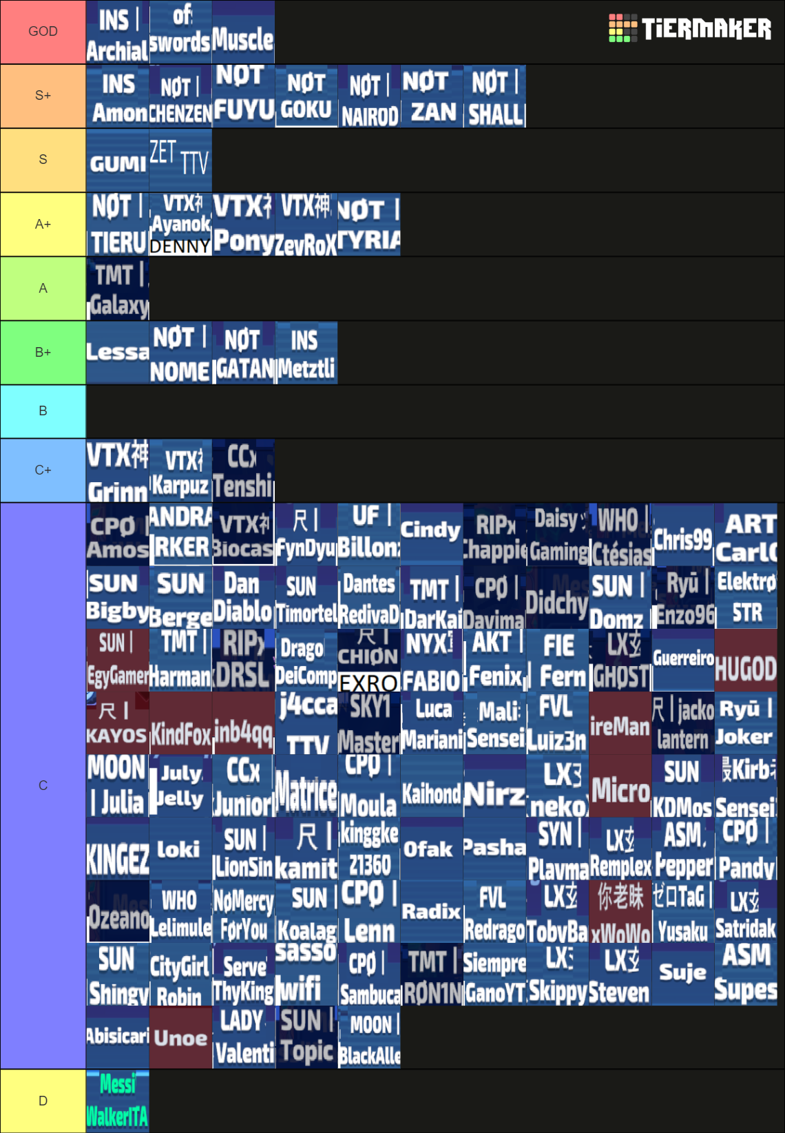 smash 4 community tier list