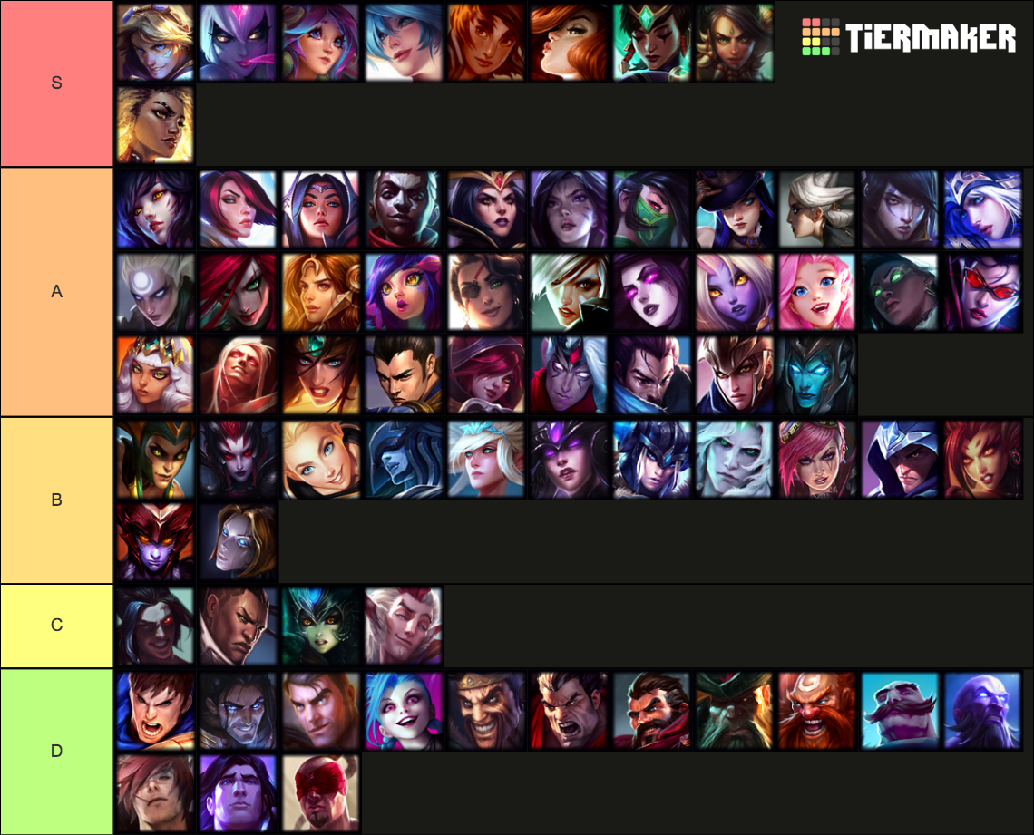 League of Legends - All Champions - 11.5 Tier List (Community Rankings ...