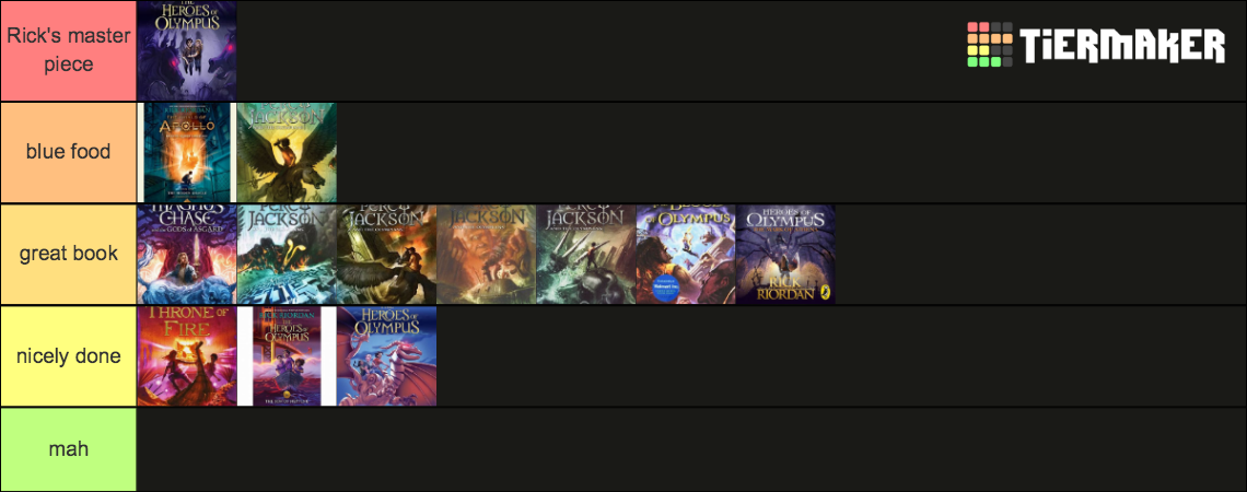 Rick Riordans Mythology Based Novels Tier List Community Rankings Tiermaker