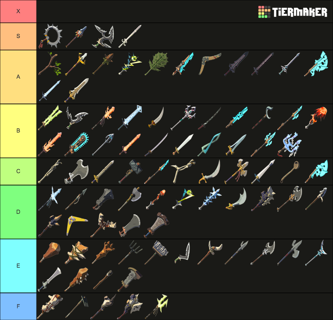 The Legend of Zelda: Breath of the Wild weapons Tier List (Community ...