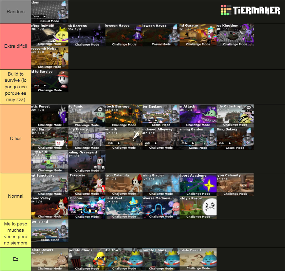 Tower Heroes Maps Tier List (Community Rankings) - TierMaker