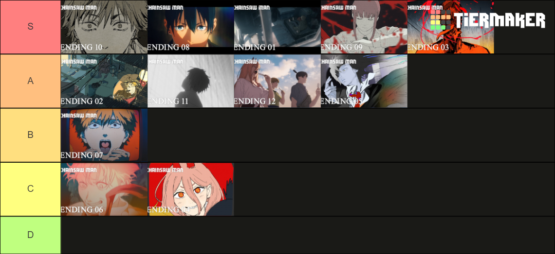 Chainsaw Man endings 112 Tier List Rankings) TierMaker
