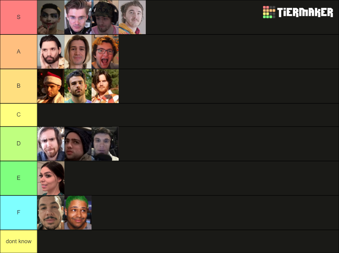 Twitch streamers Tier List Rankings) TierMaker