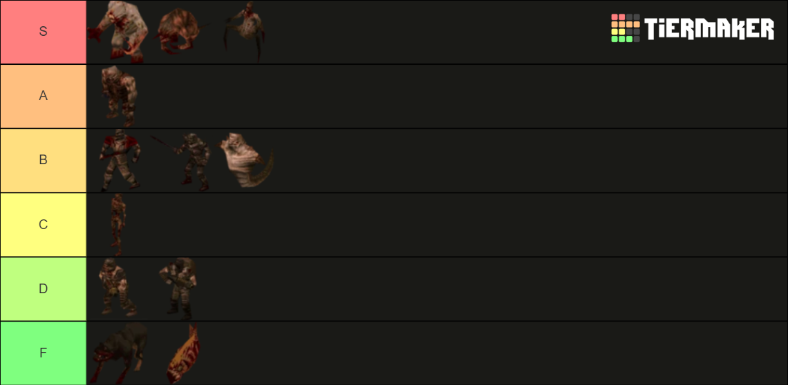 Quake 1 Enemies Tier List Rankings) TierMaker