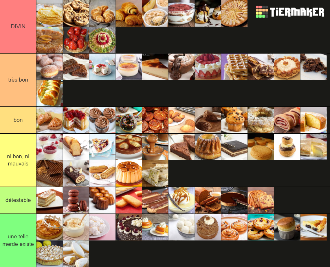 TierList 72 Desserts Tier List Rankings) TierMaker