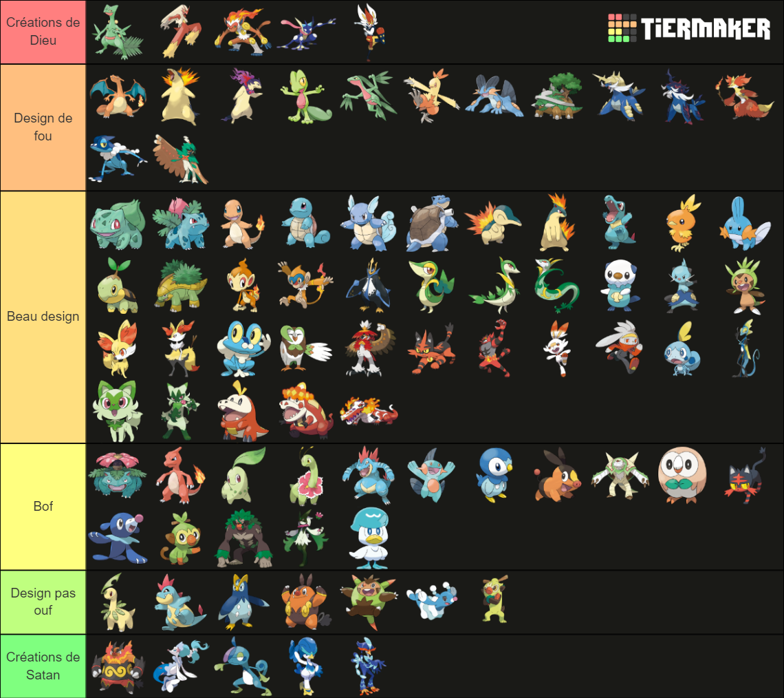 Starters Pokemon All Gens1 9 Tier List Community Rankings Tiermaker 2523