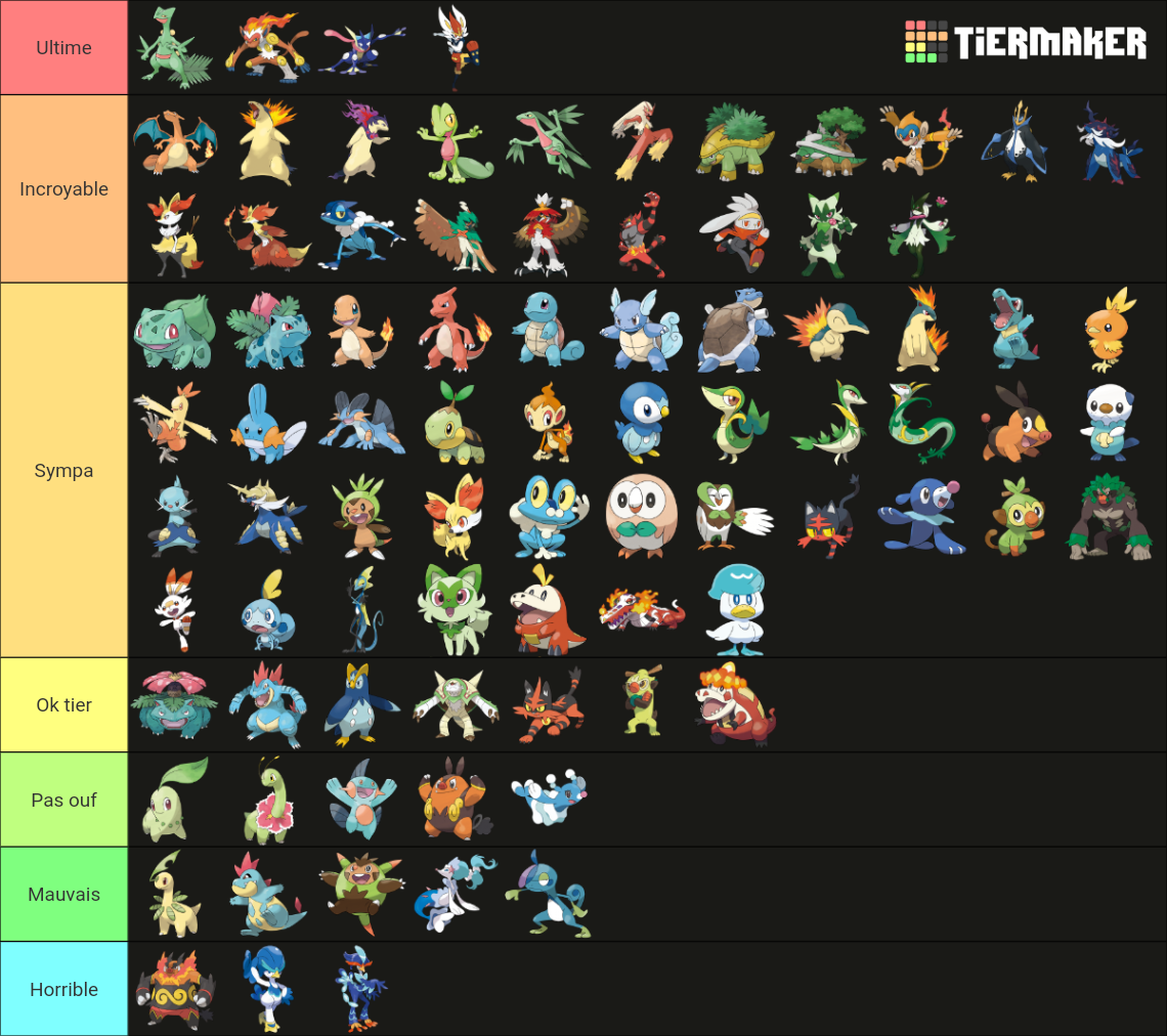 Starters Pokemon All Gens1 9 Tier List Community Rankings Tiermaker 6285