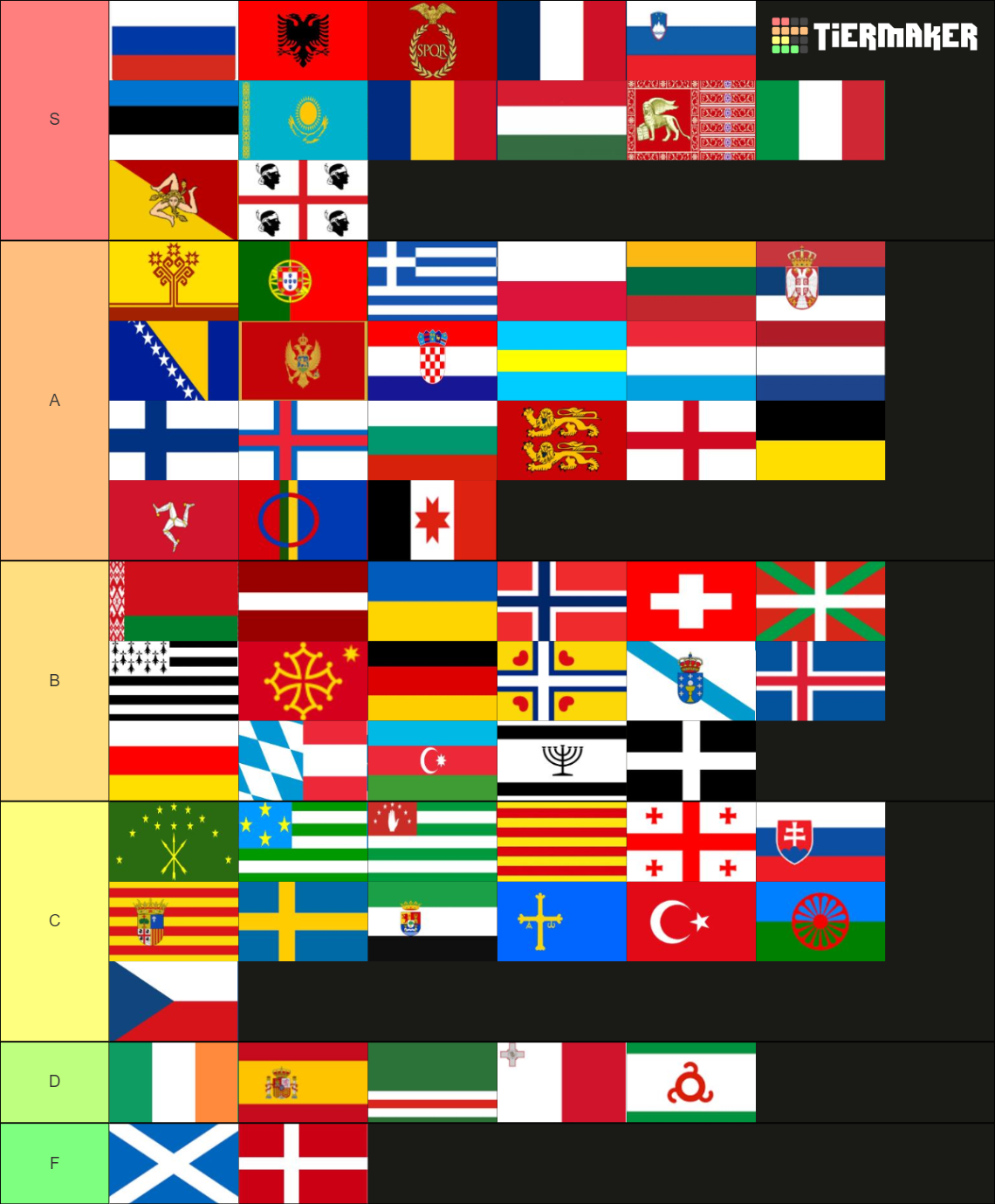 European Languages Maker Tier List Community Rankings TierMaker