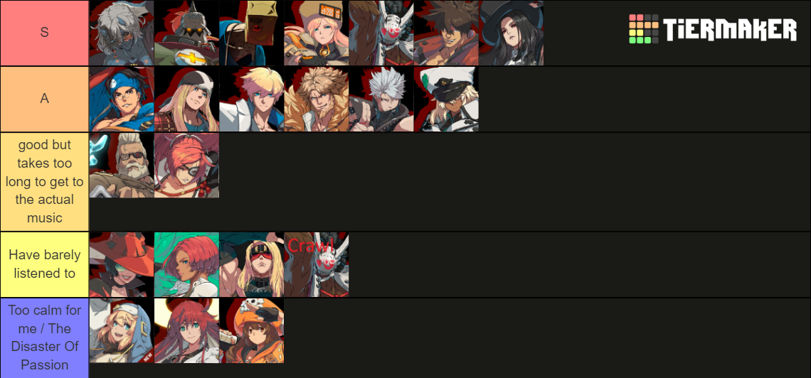 Guilty Gear Strive Theme (With DLC) Tier List (Community Rankings ...