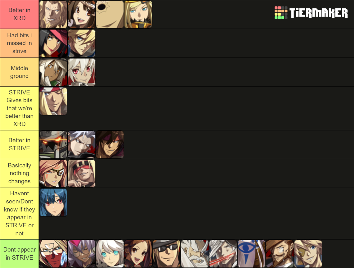 Guilty Gear Xrd Rev 2 Tier List Rankings) TierMaker