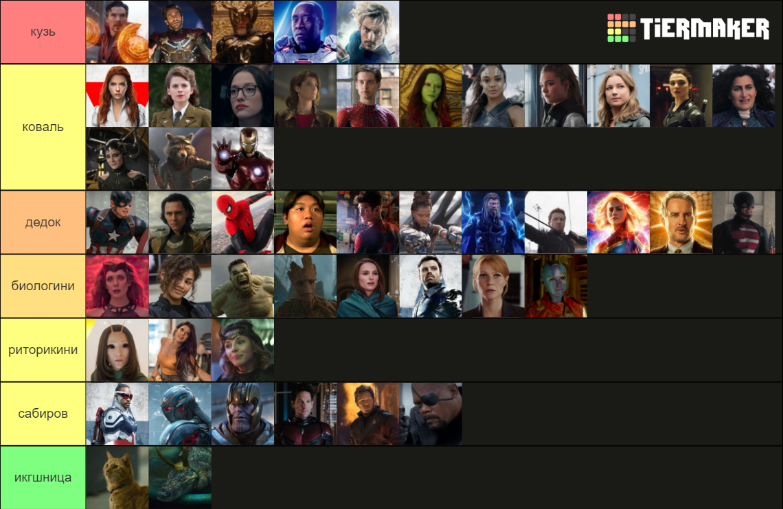 All Mcu characters as of May 2022 Tier List (Community Rankings ...