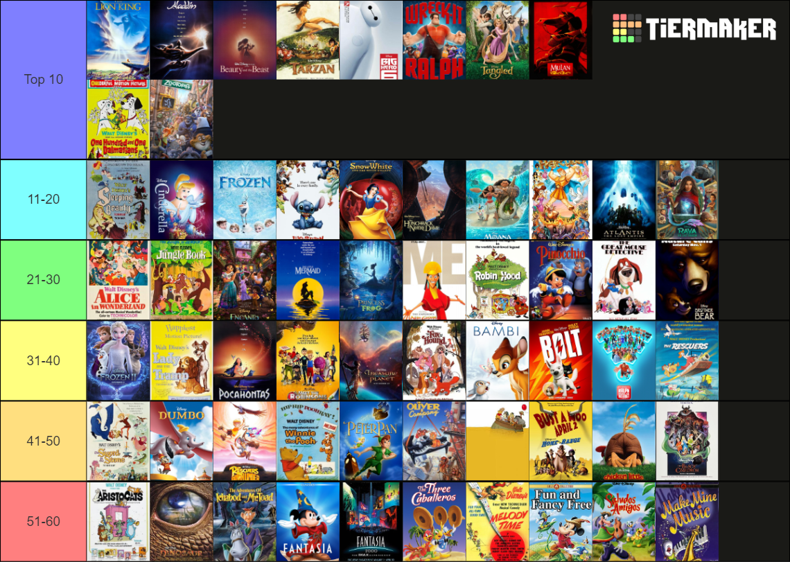 Top 60 Walt Disney Animation Studios movies Tier List (Community ...
