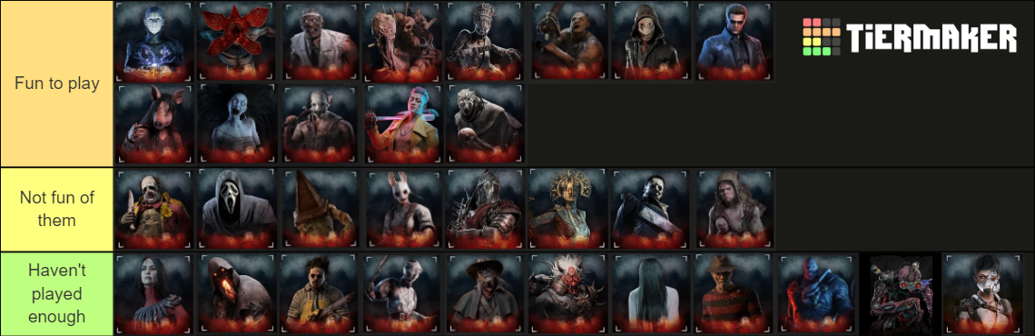 Hardest Dbd Killers To Master Tier List Community Rankings Tiermaker Hardest Dbd Killers To Master Tier List Community Rankings Tiermaker