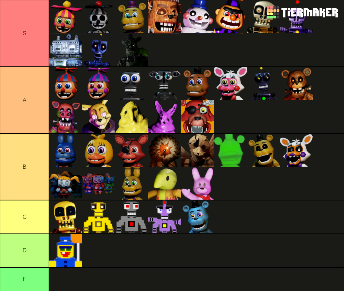 TPRR Adventure Awaits Part Tier List Community Rankings TierMaker