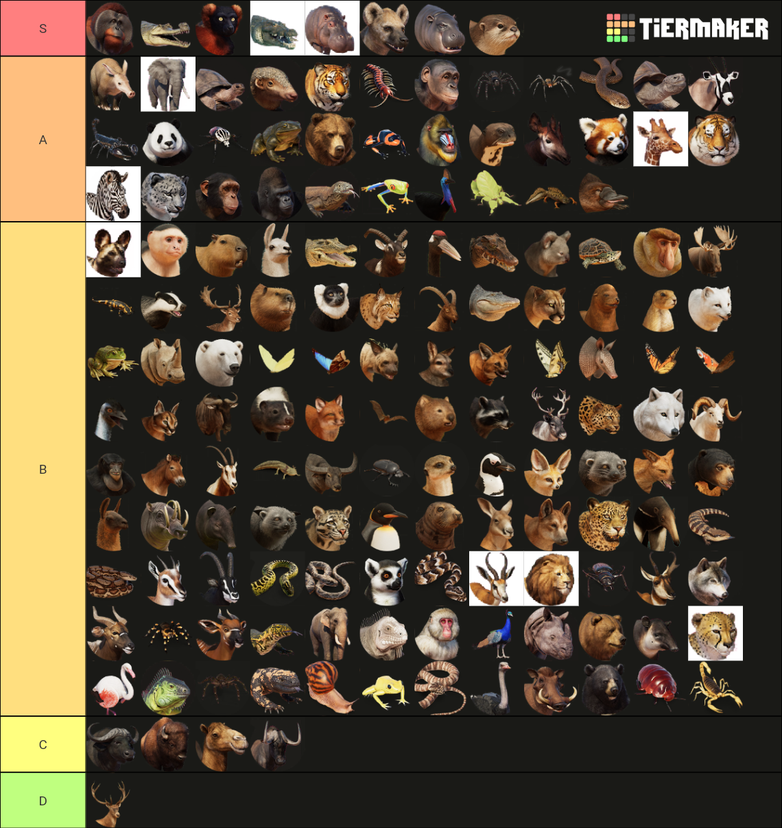 Create A Planet Zoo Dlcs 2023 Tier List Tiermaker - vrogue.co