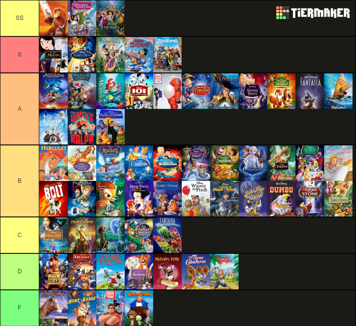 Walt Disney Animated Canon Tier List (Community Rankings) - TierMaker