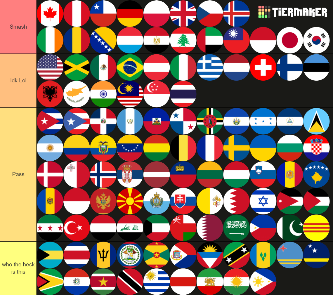 Countries of the world (WIP) Tier List (Community Rankings) - TierMaker