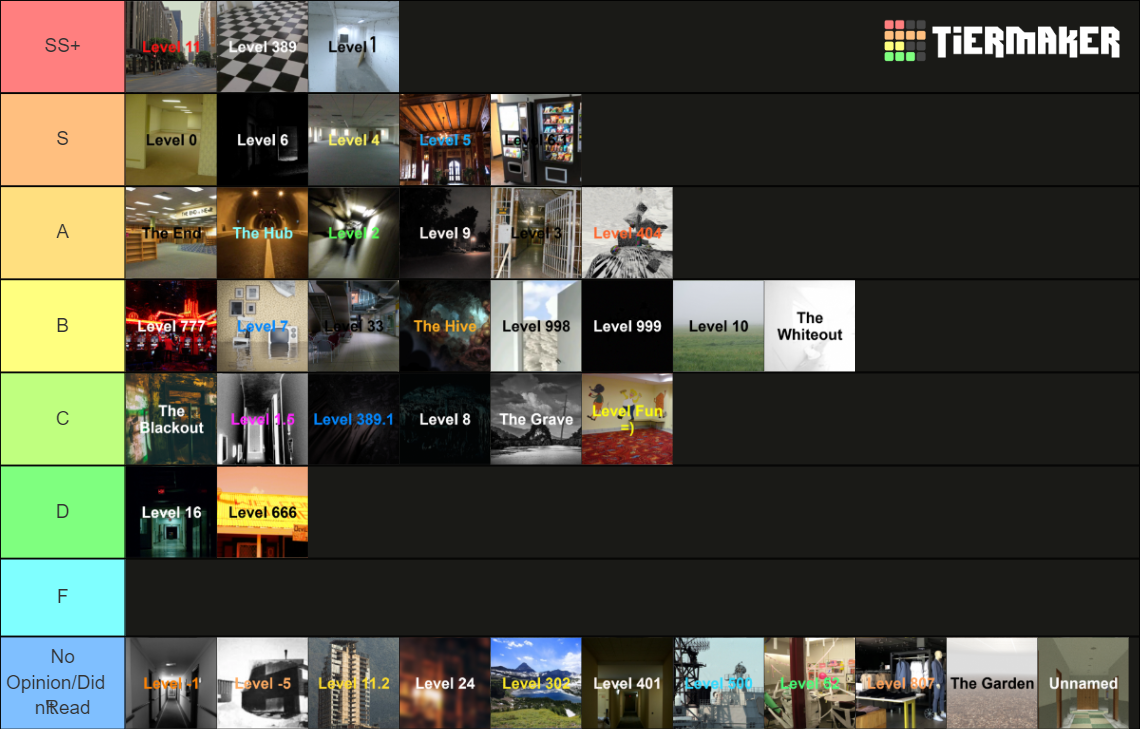 levels-of-the-backrooms-tier-list-community-rankings-tiermaker