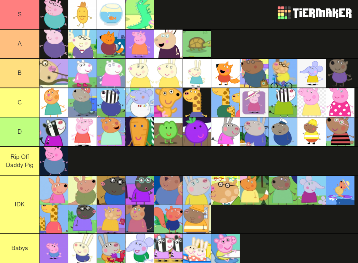 the ultimate peppa pig Tier List (Community Rankings) - TierMaker