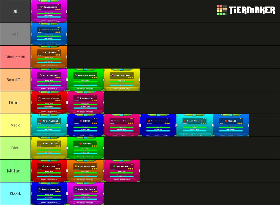 Geometry Dash levels (all four games) Tier List (Community Rankings ...