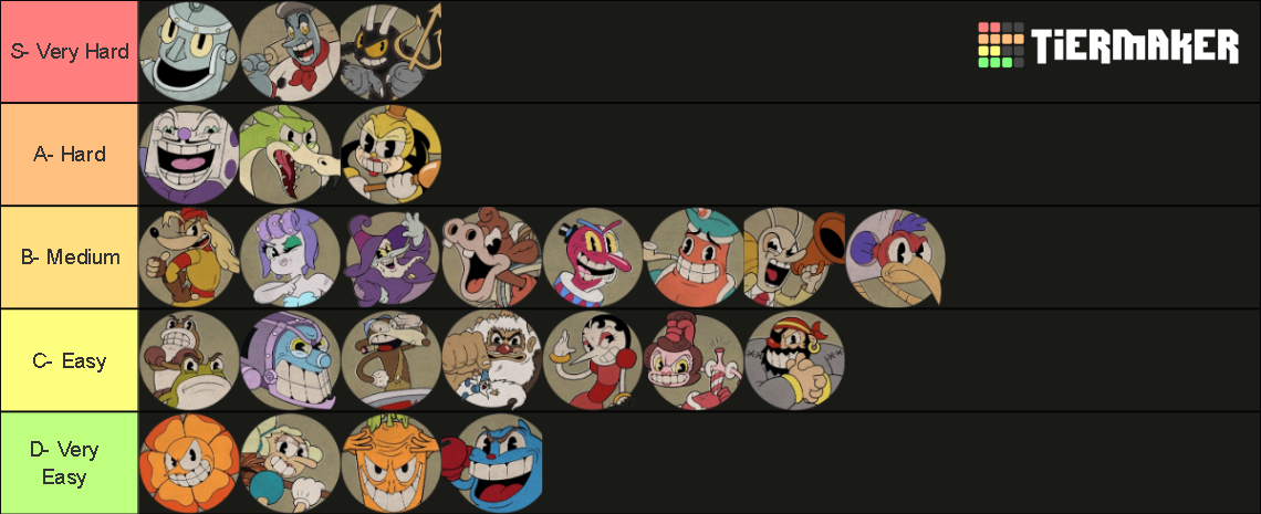 cuphead bosses tier list with dlc