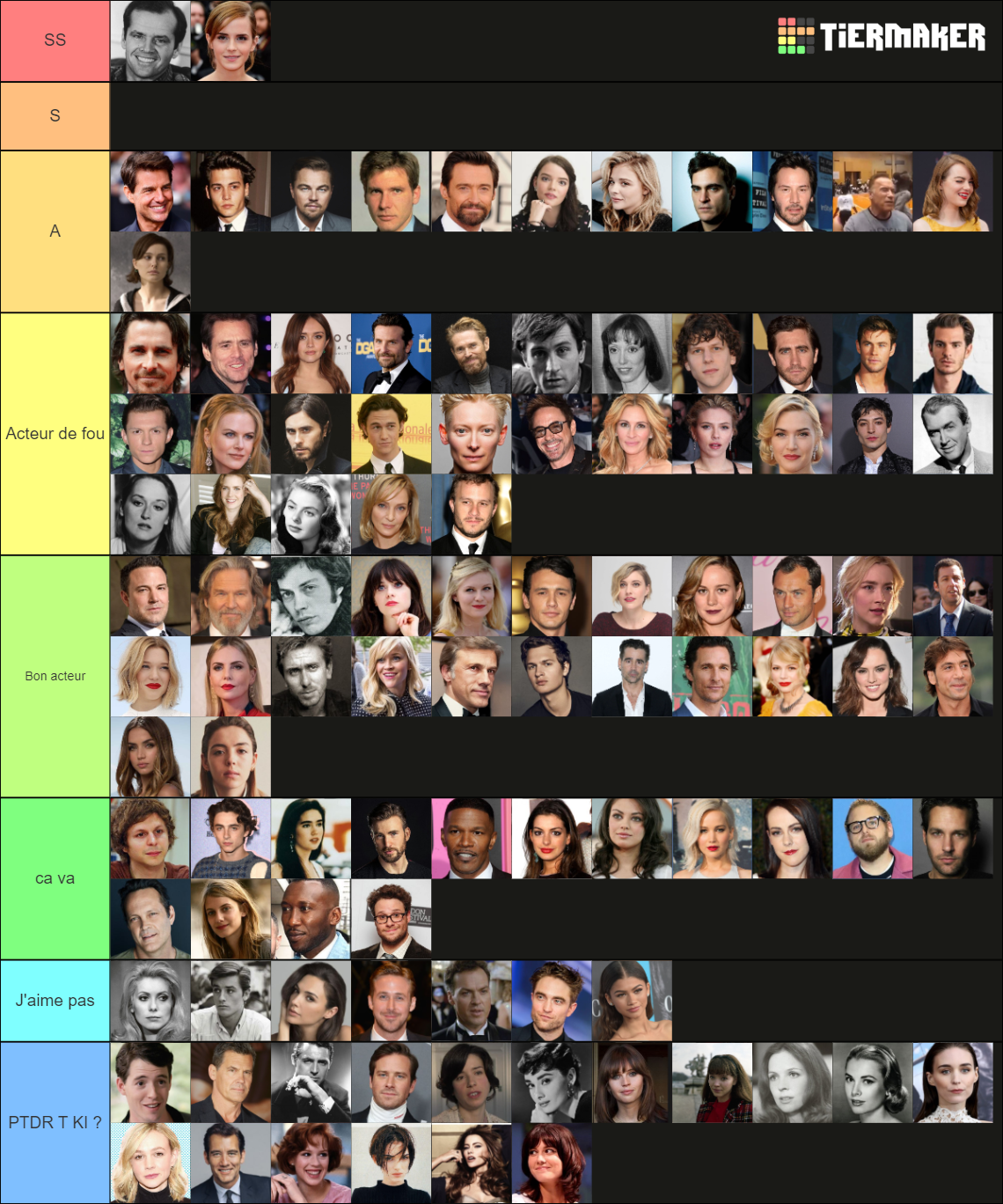 Actors and Actresses Tier List (Community Rankings) - TierMaker