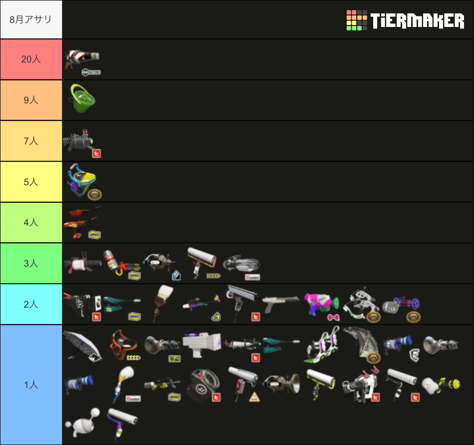 Splatoon 2 Weapons (4.6.0 Updated) Tier List (Community Rankings ...