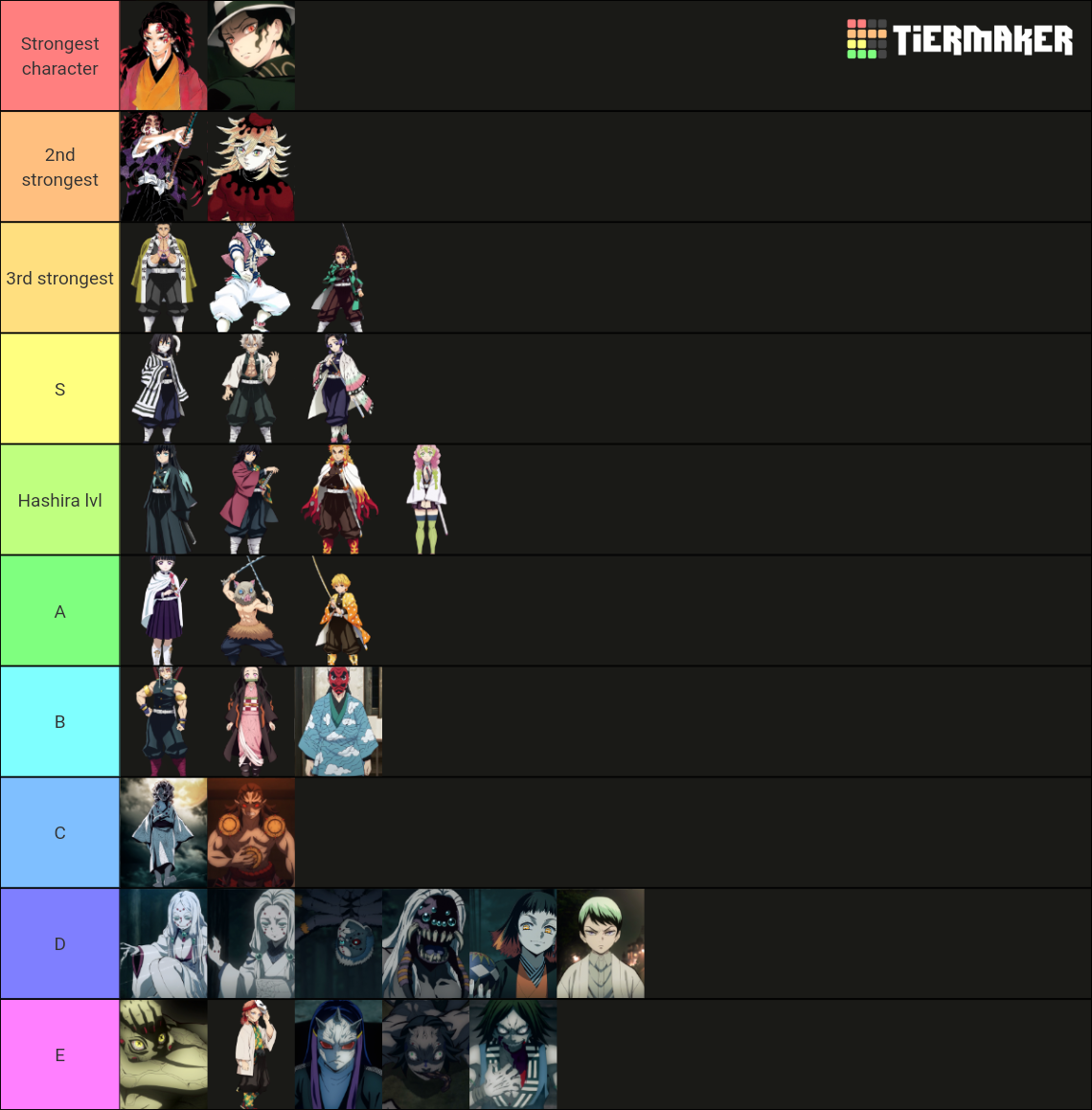 Demon Slayer Characters By Strength Tier List Community Rankings