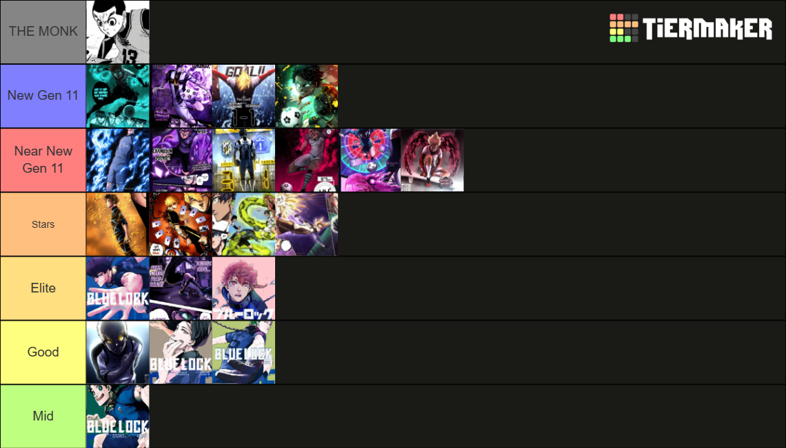 Chase Blue Lock Tier List Community Rankings Tiermaker