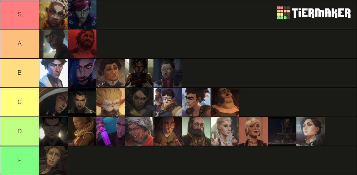 Arcane Characters Tier List (Community Rankings) - TierMaker