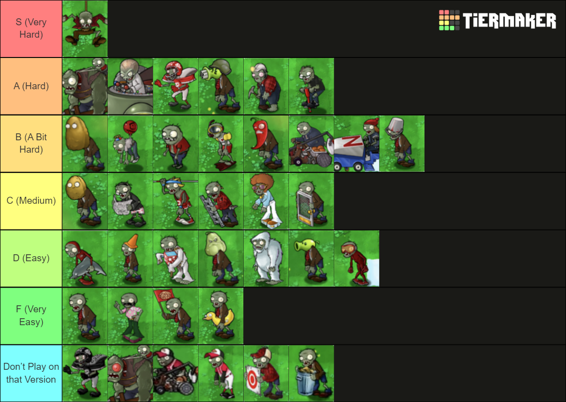 All PvZ 1 Zombies by difficulty Tier List (Community Rankings) - TierMaker