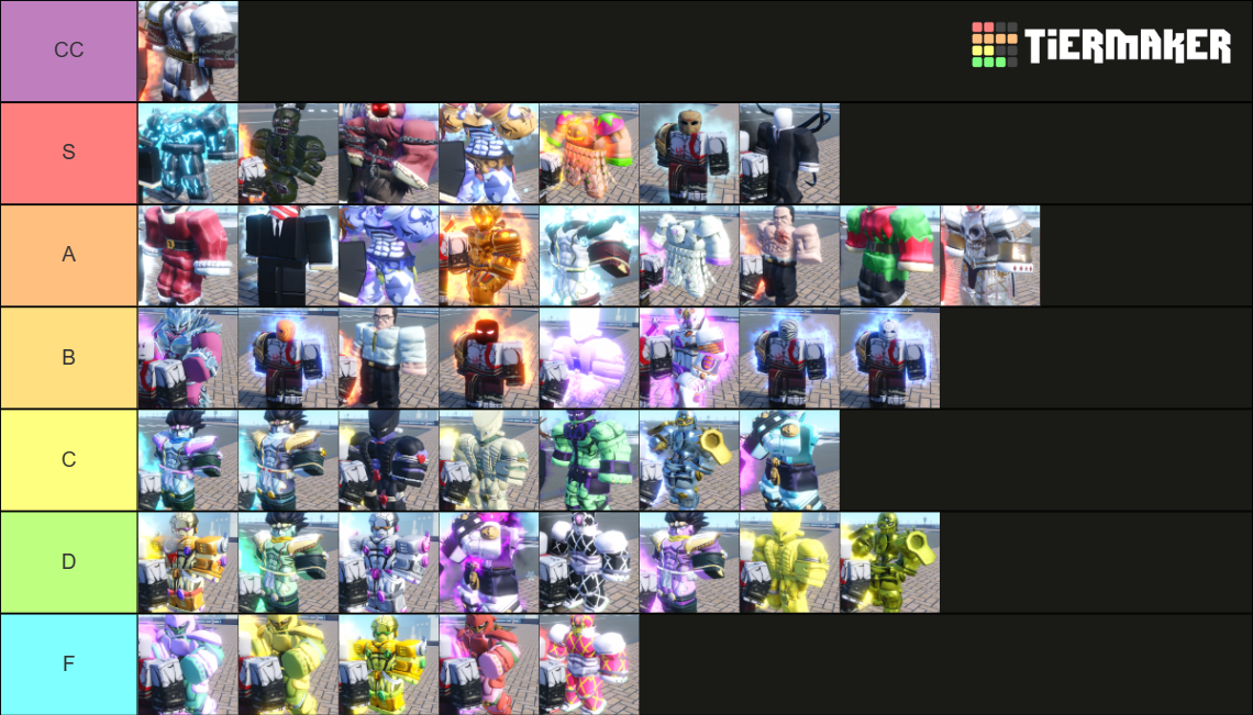 Cool Riu Skins Tier List Community Rankings TierMaker roblox-games-tier-list-tier-list-maker-tierlists