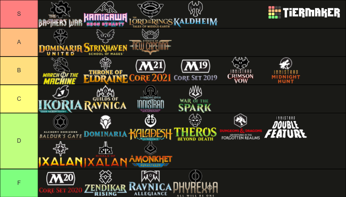 MTG Arena Draft Tier List Rankings) TierMaker
