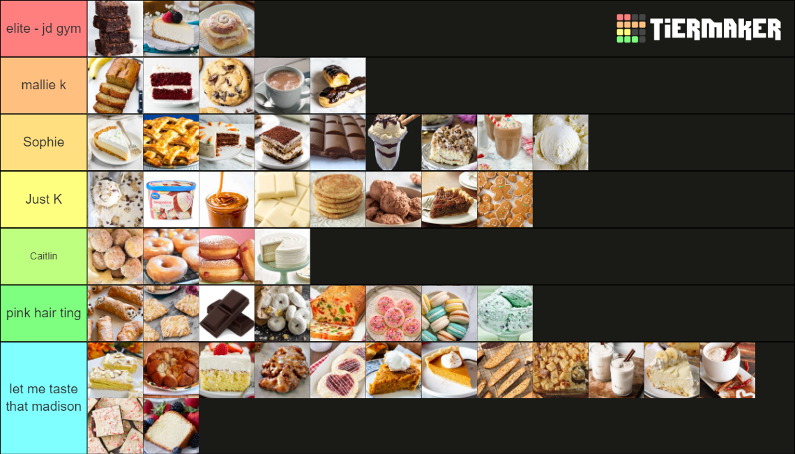 Dessert Tier List Community Rankings TierMaker dessert-tier-list-community-rankings-tiermaker