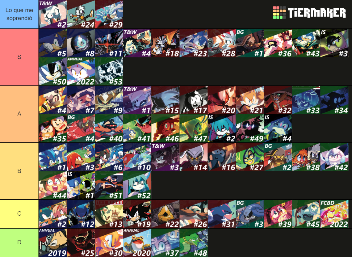 IDW Sonic Issues (Main + Miniseries) Tier List (Community Rankings ...