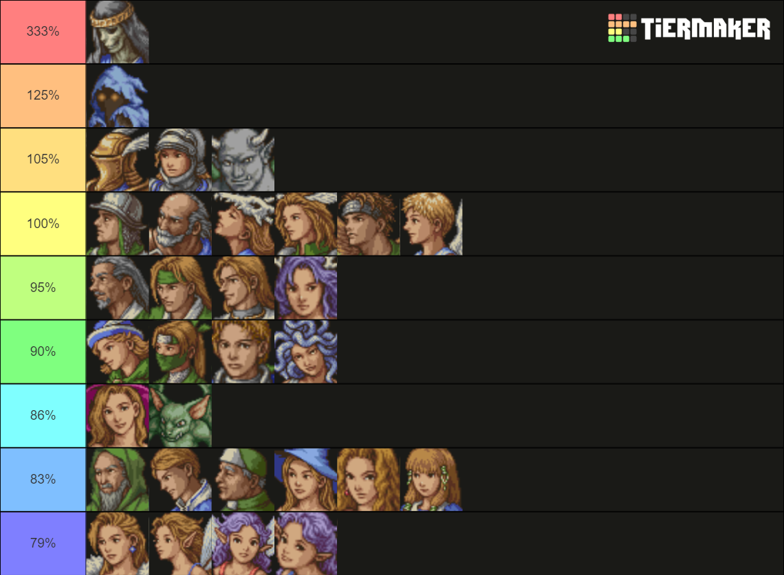 Tactics Ogre: KoL Player Classes Tier List (Community Rankings) - TierMaker