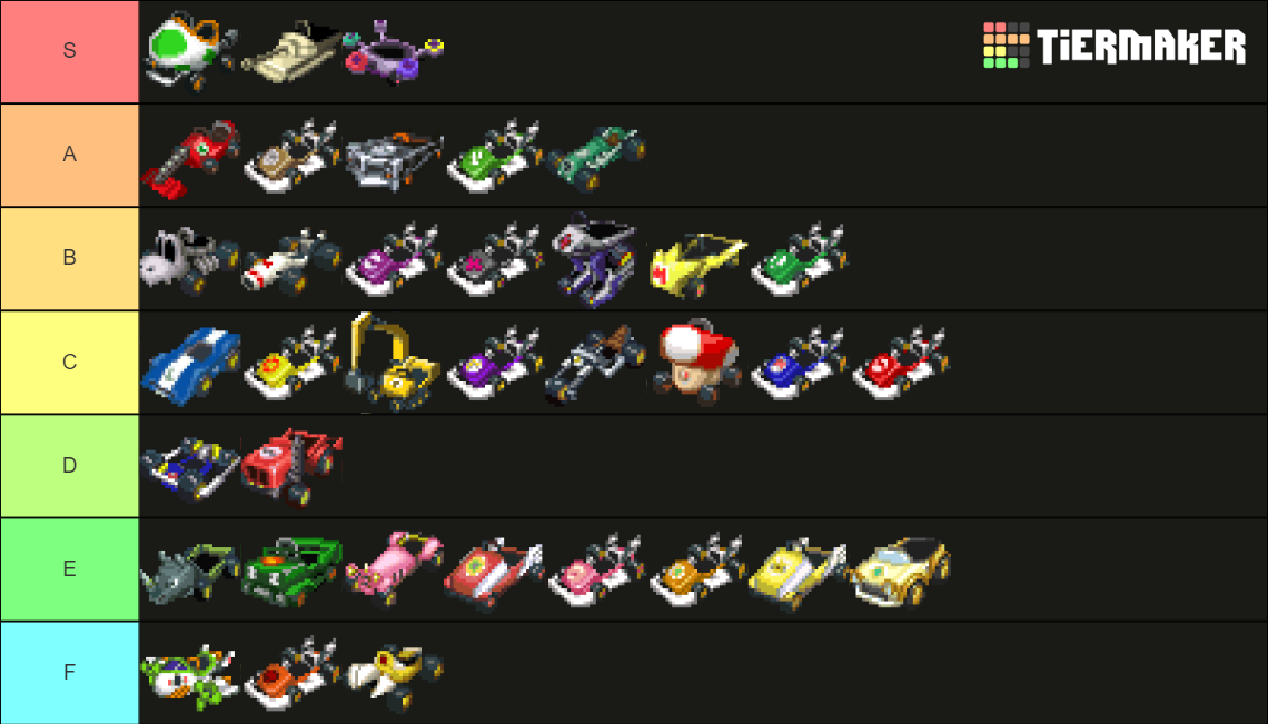 Mario Kart Ds Karts Tier List Community Rankings Tiermaker 9466