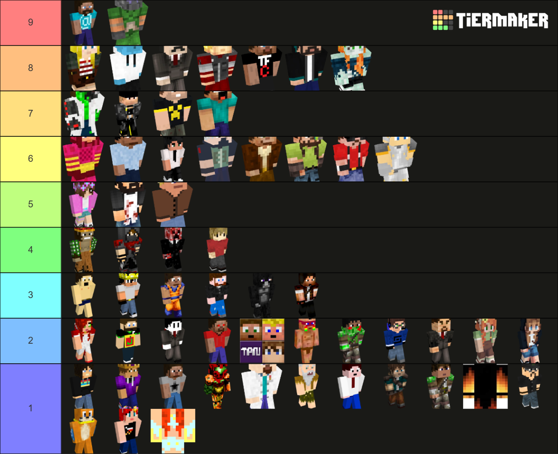 All HermitCraft Hermits Tier List Rankings) TierMaker