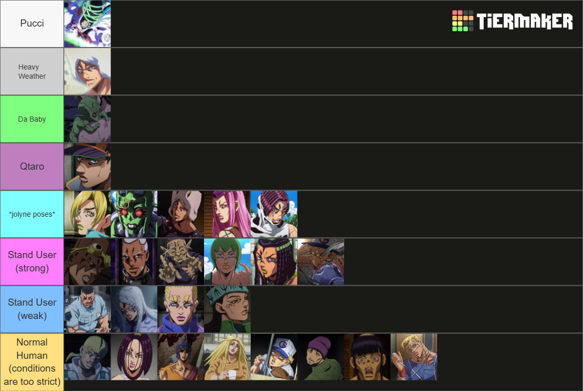 Stone Ocean Stand Users (Anime) Tier List Rankings) TierMaker
