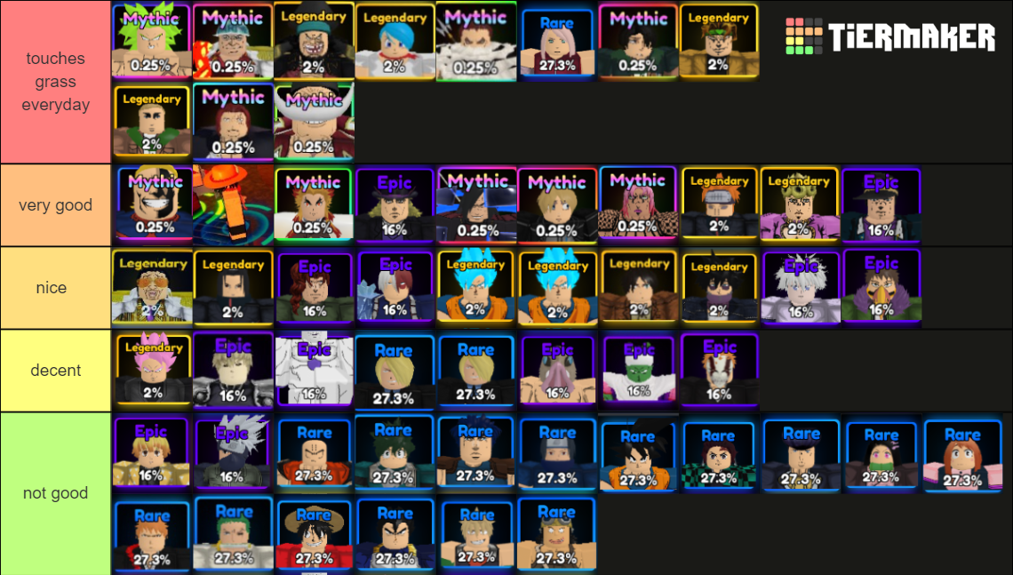 Anime Character Ranking Tier List Community Rankings Tiermaker Vrogue 6826