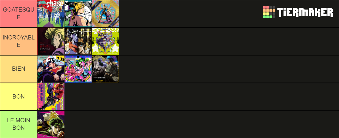 JoJo Opening Tier List (Community Rankings) - TierMaker