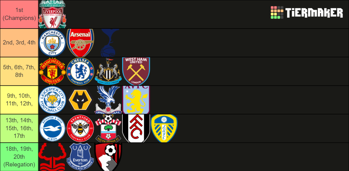 22/23 Premier League Teams Tier List (Community Rankings) - TierMaker