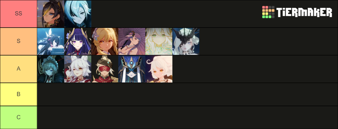 Genshin Unplayable Characters Girls Tier List Community Rankings Tiermaker 4980