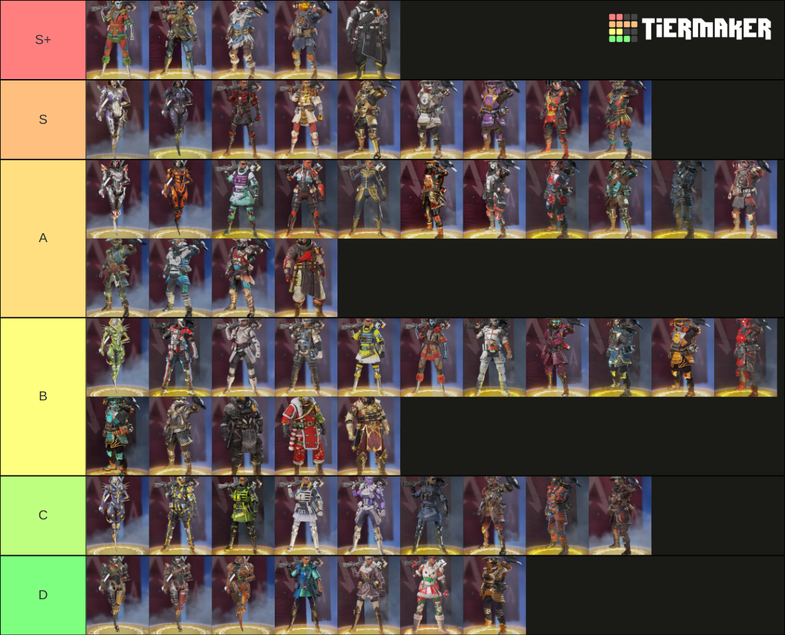 Apex Legends Legendary skins (Updated 19/07/2022) Tier List (Community ...