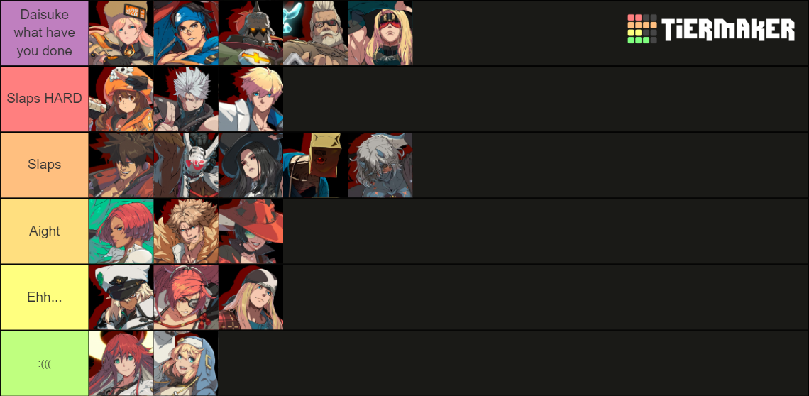 Guilty Gear Strive Character Theme Tier List Communit vrogue.co