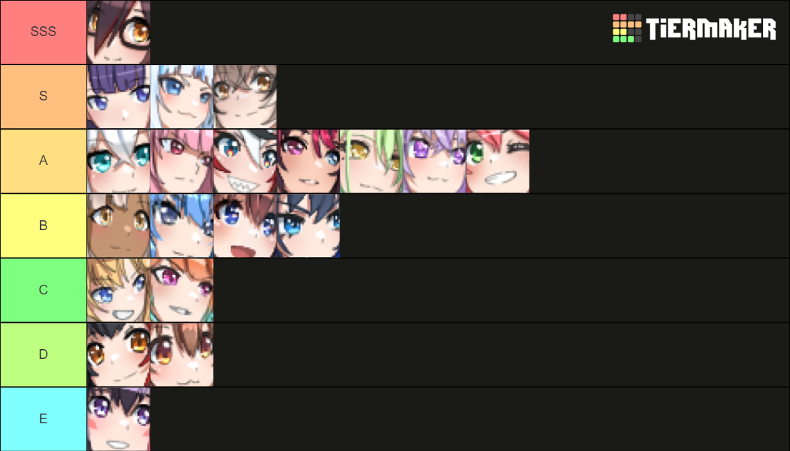 Holocure Characters Tierlist (9/9 update) Tier List (Community Rankings ...